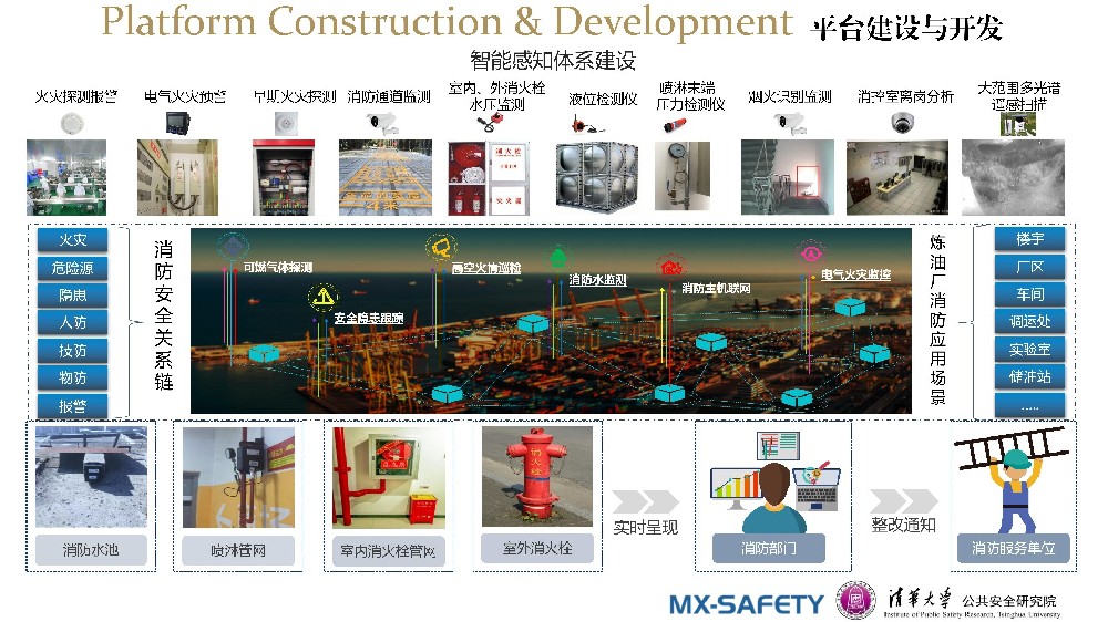 智能感知体系建设